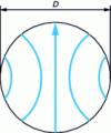 Figure 41 - Basic mode in a circular guide