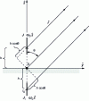 Figure 8 - Vertical short dipole configuration above a metal plane