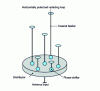 Figure 101 - Steric antenna with loops