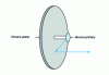 Figure 107 - Printed dipole array reflector