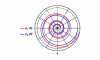 Figure 114 - Double logarithmic spiral