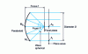 Figure 44 - Representation of a paraboloid