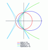 Figure 50 - Profiles of single reflectors