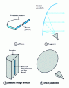 Figure 55 - Parabolic antennas: examples