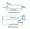 Figure 56 - Mr Cassegrain's device