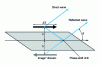 Figure 6 - Dipole above a reflecting plane: representation