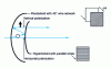 Figure 60 - Polarization rotation breaker