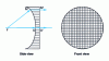 Figure 63 - Waveguide lens: description