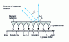 Figure 71 - Dispersive linear array: description