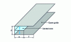 Figure 76 - Trough waveguide