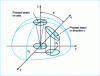 Figure 81 - Regular plan network