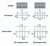 Figure 82 - Types of mesh in a regular planar network