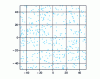 Figure 89 - Rarefied planar network: representation