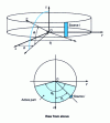 Figure 93 - Cylindrical network: representation