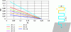 Figure 15 - Relationship between antenna height and width for various values of N