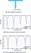 Figure 4 - Characterization with resonant stub printed in microstrip technology