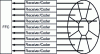 Figure 12 - Computational beamforming (FFC) of an antenna divided into sub-arrays