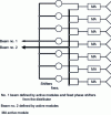 Figure 15 - Distributor for simultaneous non-orthogonal beams