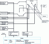 Figure 20 - Functional diagram of calibration system and pointer