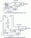 Figure 3 - Active module diagrams