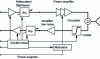 Figure 4 - Module with separate transmit and receive channels