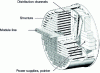 Figure 9 - Active line antenna architecture