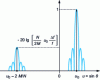 Figure 8 - Subnetwork lobe for k = – 1 (linear network)