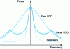 Figure 12 - Signal power spectrum