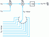 Figure 17 - Double-blended decade