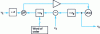 Figure 23 - Indirect digital synthesizer