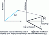 Figure 20 - Correct illumination after convergence of eigenadmittances