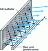 Figure 22 - Semi-active antenna