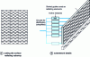 Figure 23 - Waveguides used as radiating elements in an active antenna 