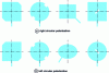 Figure 14 - Different types of asymmetry