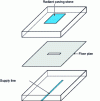 Figure 7 - Microstrip and slot feeder