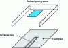 Figure 8 - Coplanar waveguide power supply