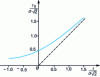 Figure 14 - Estimated elevation