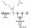 Figure 2 - Estimation of covariances