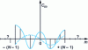 Figure 6 - Measured samples of covariances