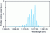 Figure 3 - Example of optical spectra of a Fabry-Pérot laser diode (50 mA control current)