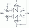 Figure 19 - Free-space architecture for recursive filtering