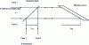 Figure 20 - Delay generation for free-space architecture