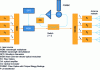 Figure 6 - Schematic diagram of a delay beamforming architecture using a recirculating fiber with wavelength-dependent dispersion.