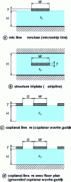 Figure 12 - Controlled impedance line options
