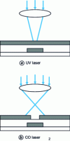 Figure 16 - The two types of laser beam ablation