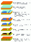 Figure 6 - Using the direct method to manufacture inner layers