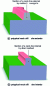 Figure 8 - Copper track profile