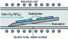 Figure 10 - Horizontal CVD reactor