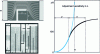 Figure 16 - Thin-film resistors and laser trimming (from [7])