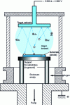 Figure 9 - Sputter deposition